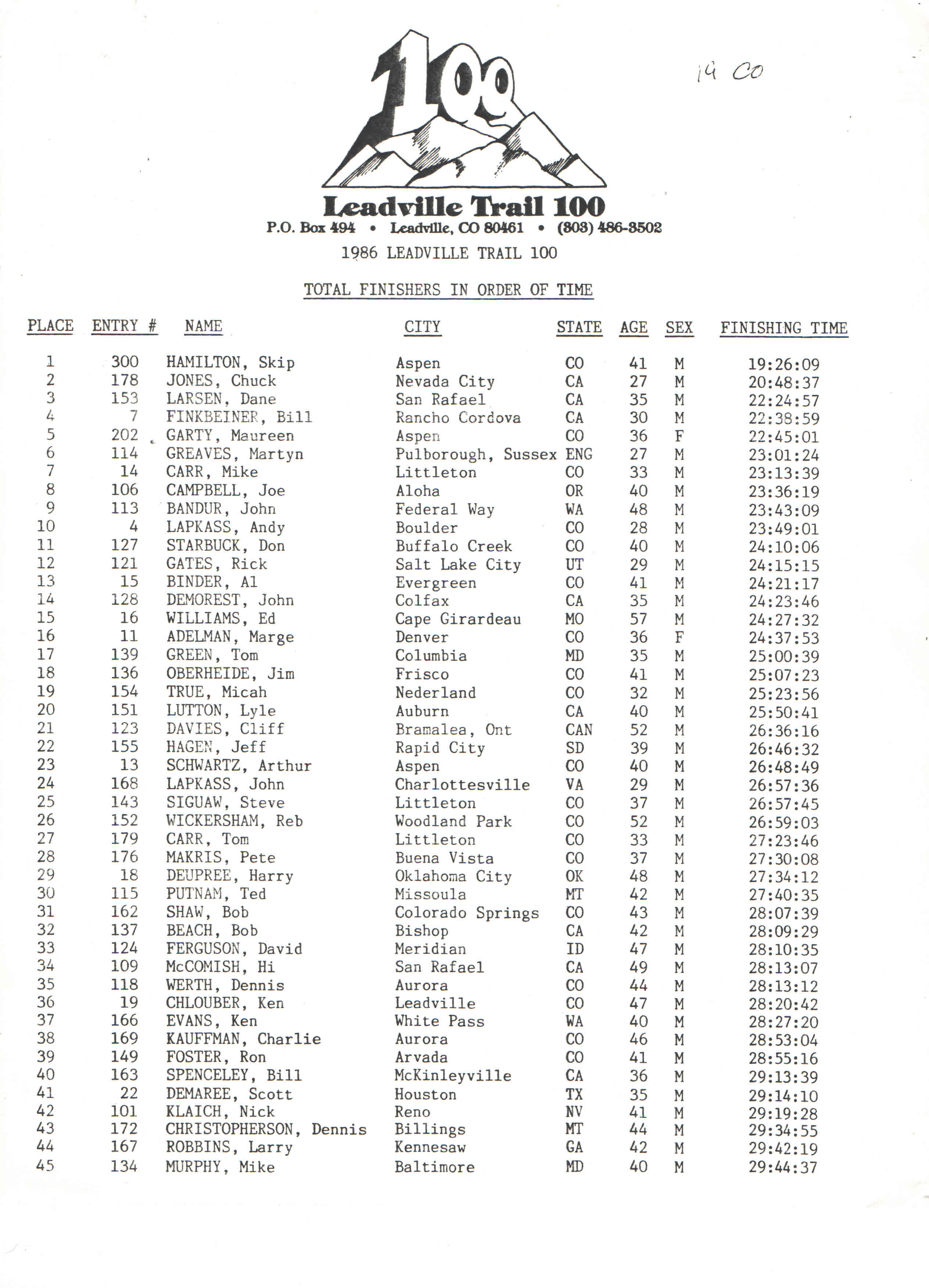 Results And Photos Leadville Race Series