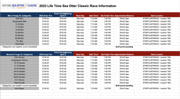 Sea Otter Fuego XL - Leadville Race Series